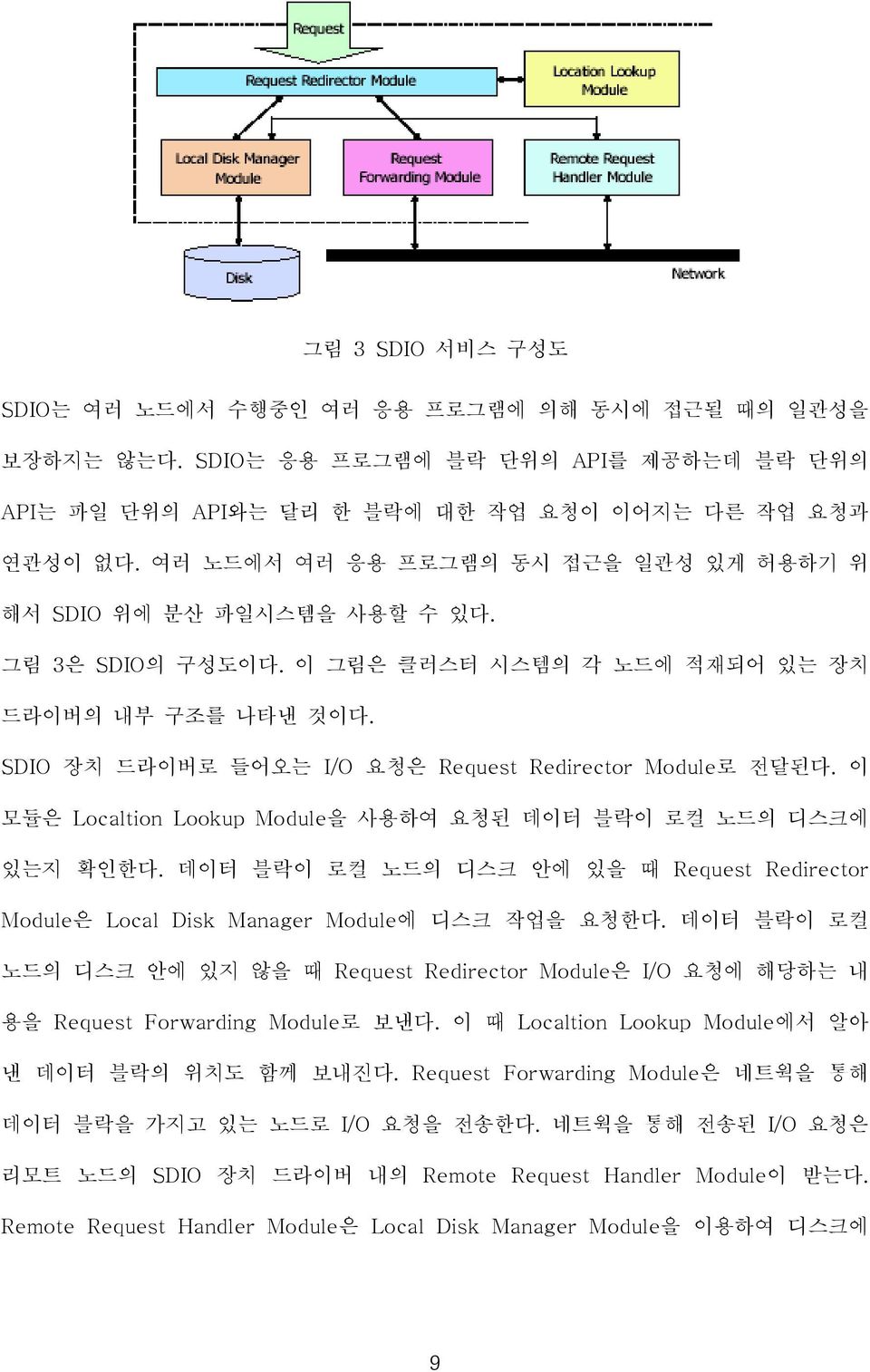 SDIO 장치 드라이버로 들어오는 I/O 요청은 Request Redirector Module 로 전달된다. 이 모듈은 Localtion Lookup Module을 사용하여 요청된 데이터 블락이 로컬 노드의 디스크에 있는지 확인한다.