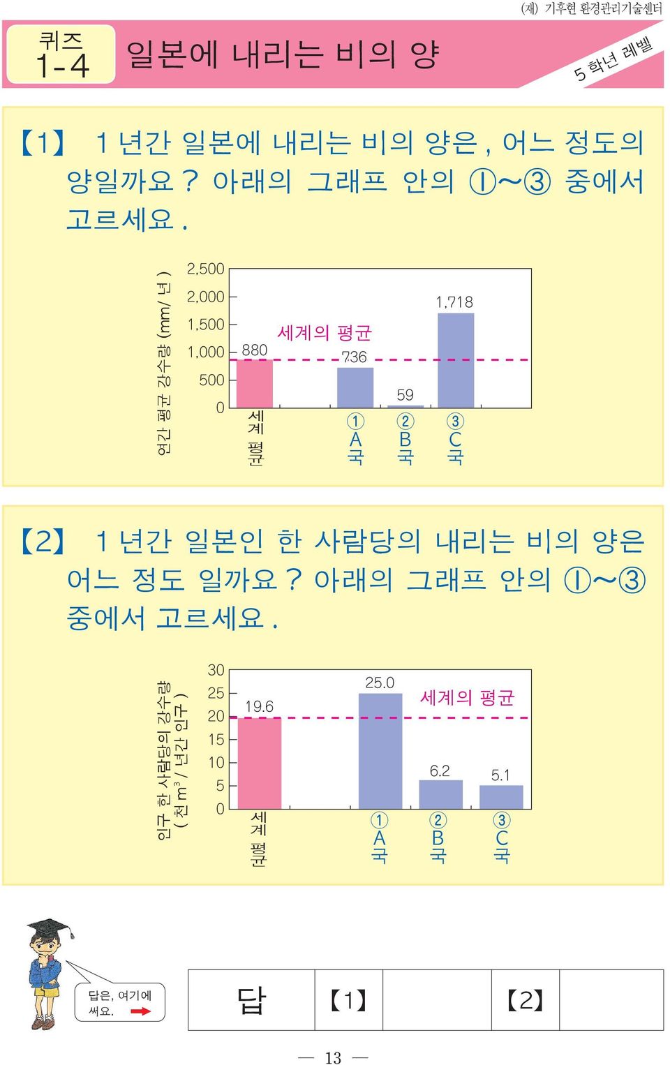 연간 평균 강수량 (mm/ 년 ) 세 계 평 균 세계의 평균 1 A국 2 B국 3 C국 2 1 년간 일본인 한 사람당의 내리는 비의