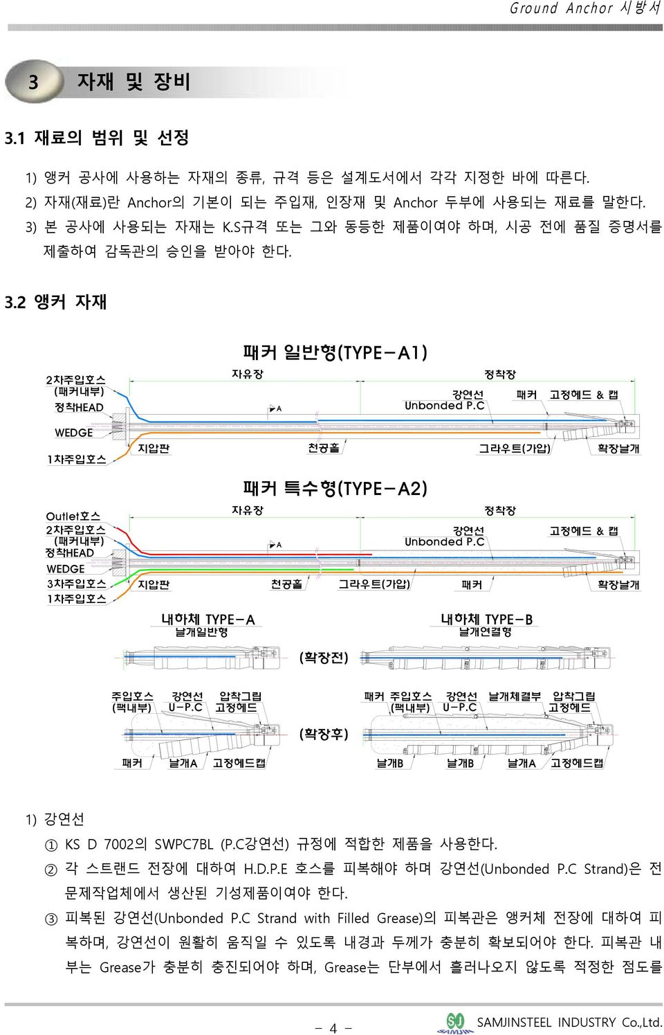 C 정착장 패커 고정헤드 & 캡 WEDGE 1차주입호스 지압판 천공홀 그라우트(가압) 확장날개 Outlet호스 2차주입호스 (패커내부) 정착HEAD WEDGE 3차주입호스 1차주입호스 자유장 A 강연선 Unbonded P.