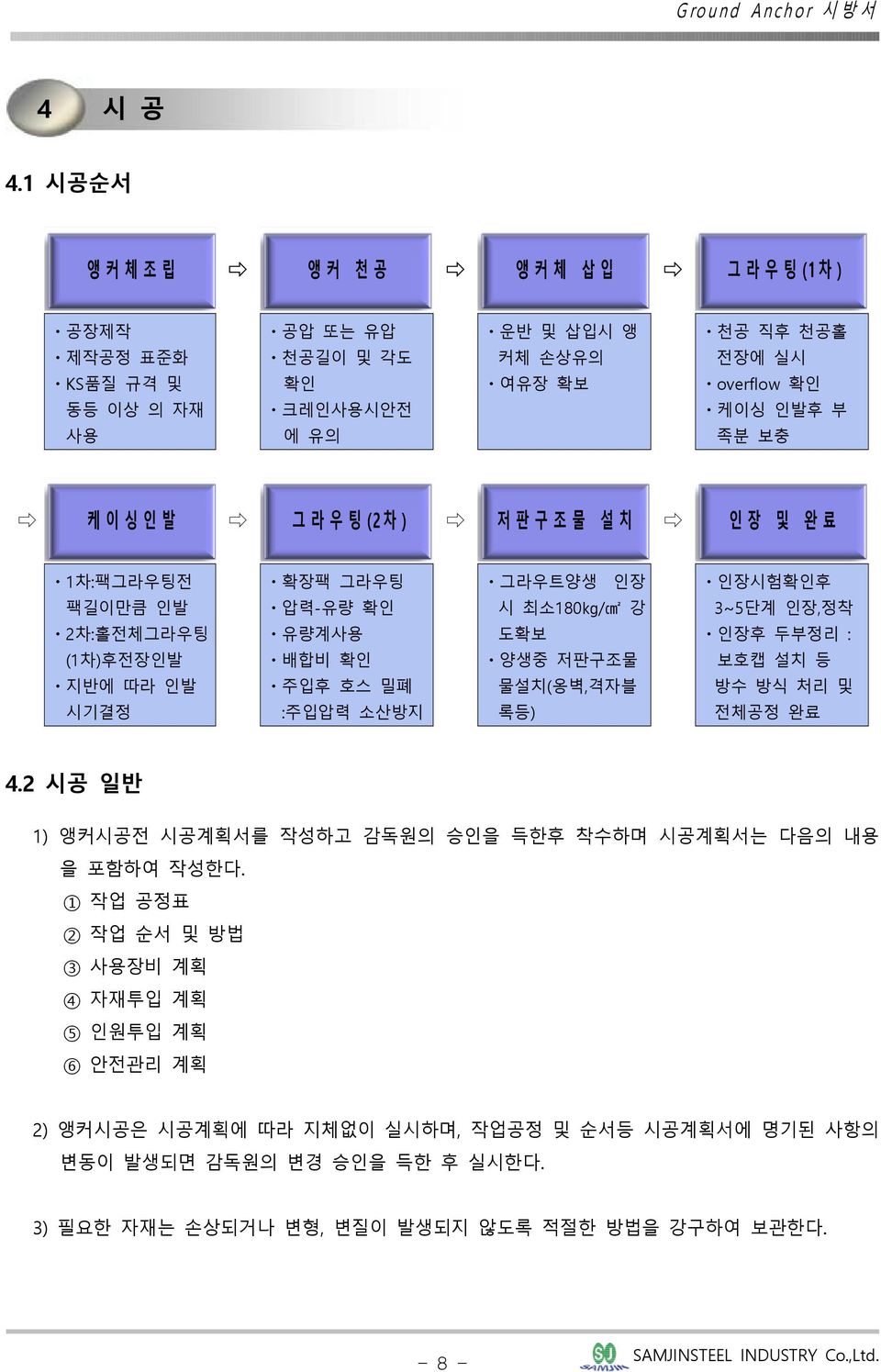 족분 보충 케이싱인발 그라우팅(2차) 저판구조물 설치 인장 및 완료 ㆍ1차:팩그라우팅전 팩길이만큼 인발 ㆍ2차:홀전체그라우팅 (1차)후전장인발 ㆍ지반에 따라 인발 시기결정 ㆍ확장팩 그라우팅 ㆍ압력-유량 확인 ㆍ유량계사용 ㆍ배합비 확인 ㆍ주입후 호스 밀폐 :주입압력 소산방지 ㆍ그라우트양생 인장 시 최소180kg/cm2 강 도확보