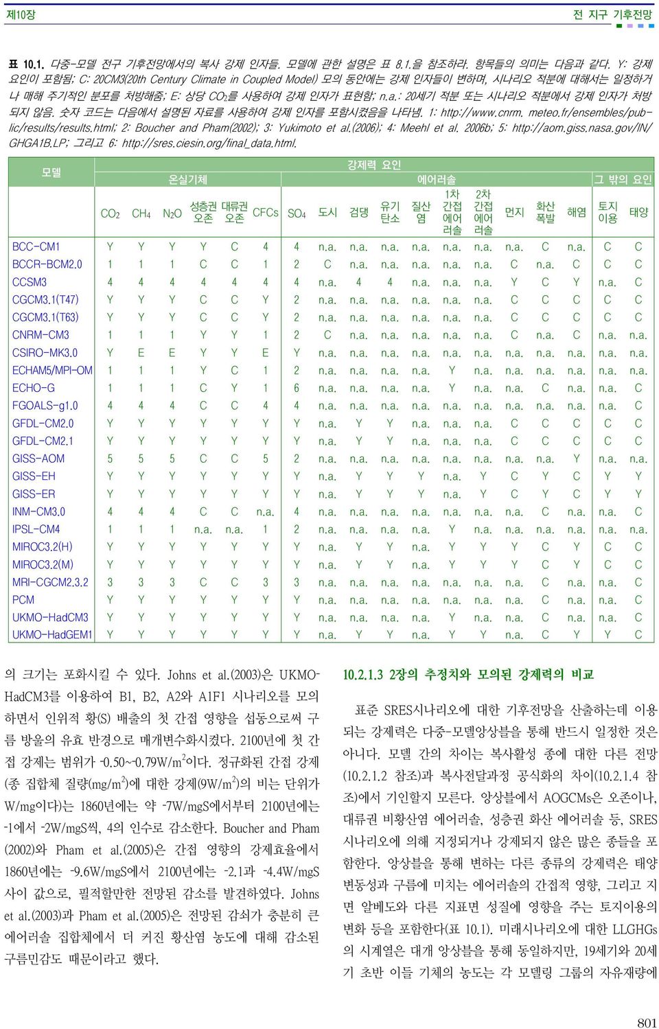 숫자 코드는 다음에서 설명된 자료를 사용하여 강제 인자를 포함시켰음을 나타냄. 1: http://www.cnrm. meteo.fr/ensembles/public/results/results.html; 2: Boucher and Pham(2002); 3: Yukimoto et al.(2006); 4: Meehl et al.