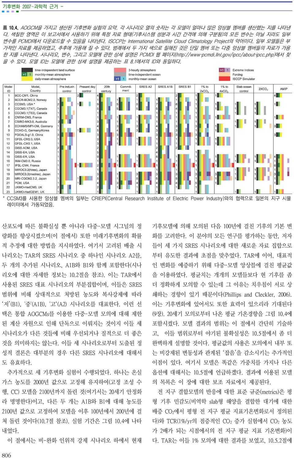 일부 모델들은 부 가적인 자료를 제공하였고, 추후에 가용해 질 수 있다. 범례에서 두 가지 색으로 칠해진 것은 단일 멤버 또는 다중 앙상블 멤버들의 자료가 가용 한 지를 나타낸다. 시나리오, 변수, 그리고 모델에 관한 상세 설명은 PCMDI 웹 페이지(http://www pcmdi.llnl.gov/ipcc/about ipcc.php)에서 찾 을 수 있다.