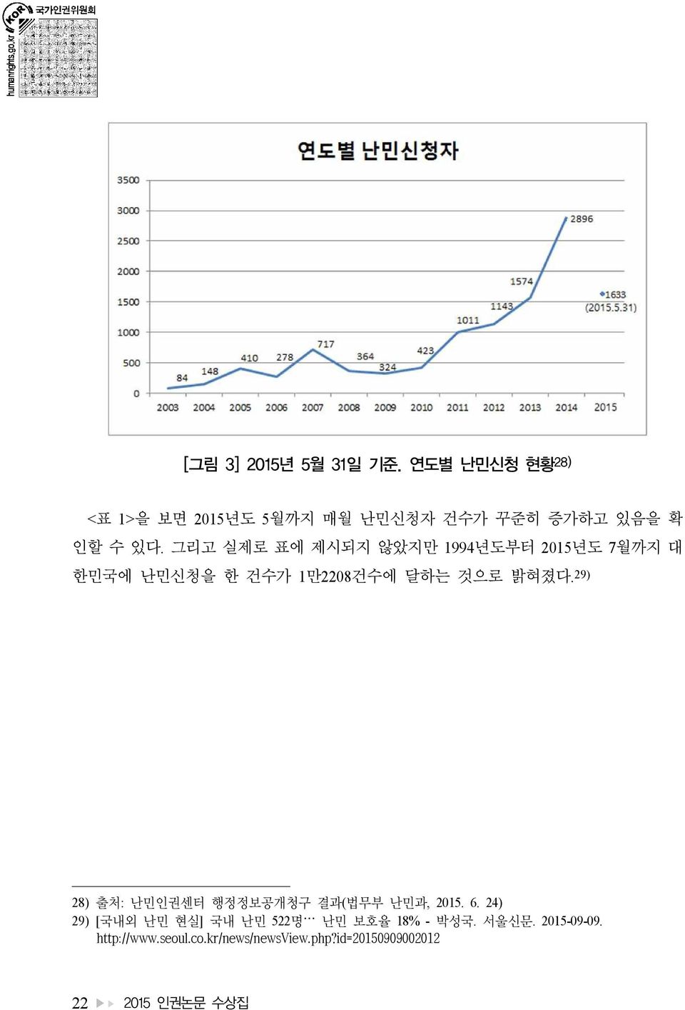 그리고 실제로 표에 제시되지 않았지만 1994년도부터 2015년도 7월까지 대 한민국에 난민신청을 한 건수가 1만2208건수에 달하는 것으로 밝혀졌다.