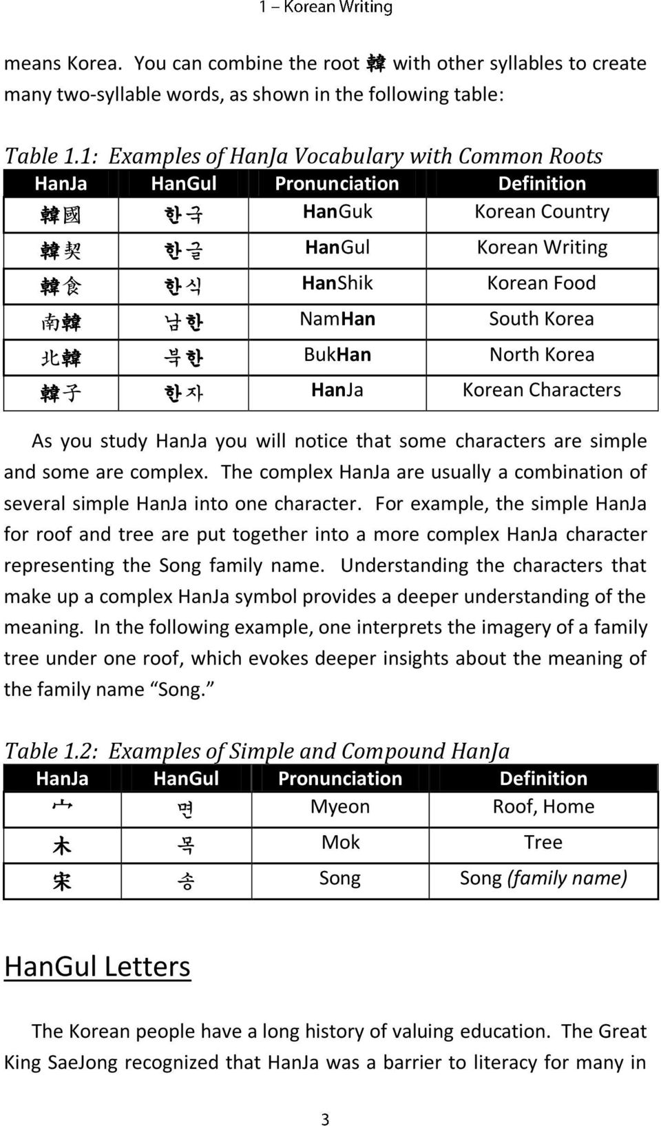 북한 BukHan North Korea 韓子 한자 HanJa Korean Characters As you study HanJa you will notice that some characters are simple and some are complex.