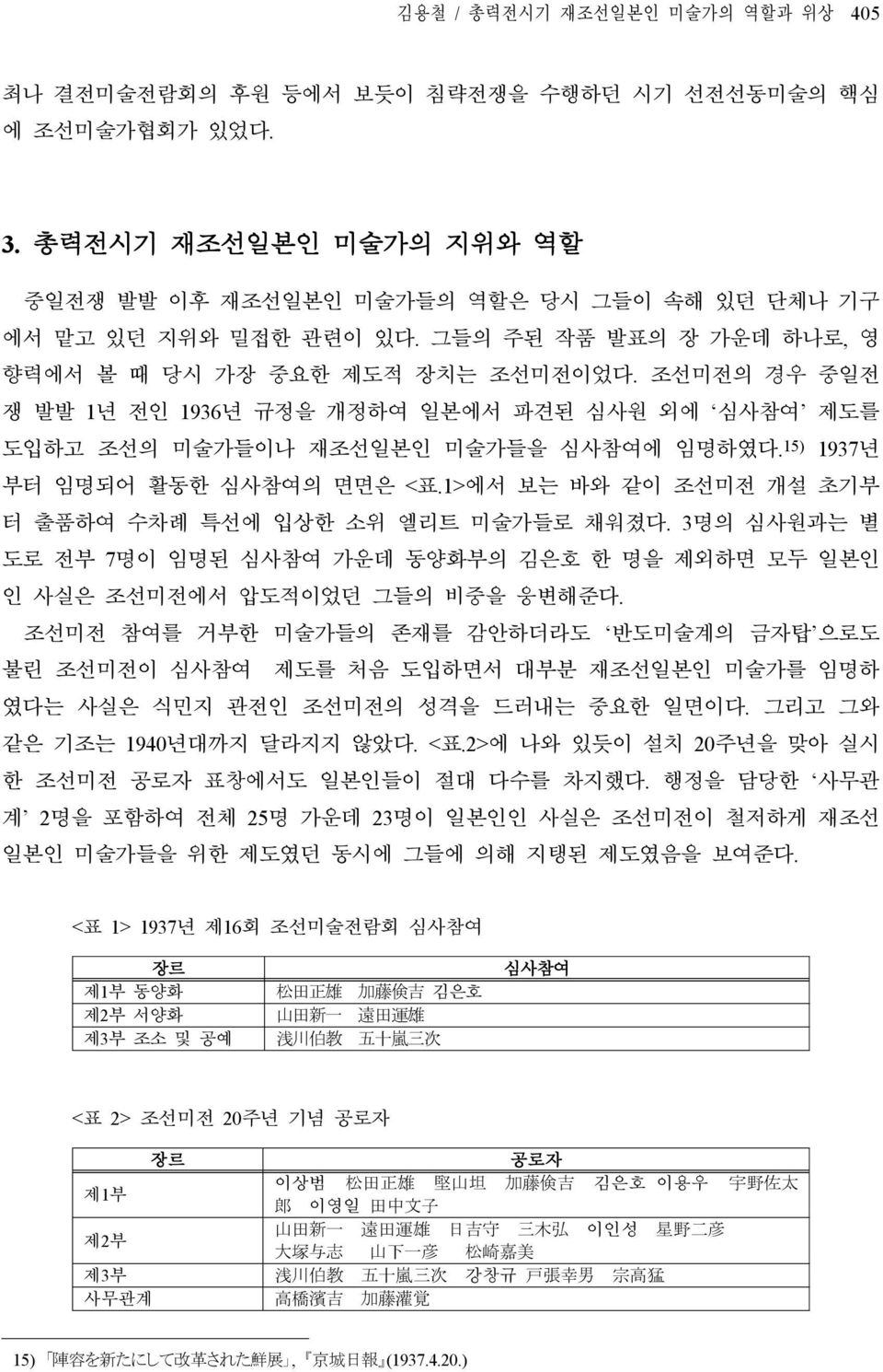 15) 1937년 부터 임명되어 활동한 심사참여의 면면은 <표.1>에서 보는 바와 같이 조선미전 개설 초기부 터 출품하여 수차례 특선에 입상한 소위 엘리트 미술가들로 채워졌다. 3명의 심사원과는 별 도로 전부 7명이 임명된 심사참여 가운데 동양화부의 김은호 한 명을 제외하면 모두 일본인 인 사실은 조선미전에서 압도적이었던 그들의 비중을 웅변해준다.