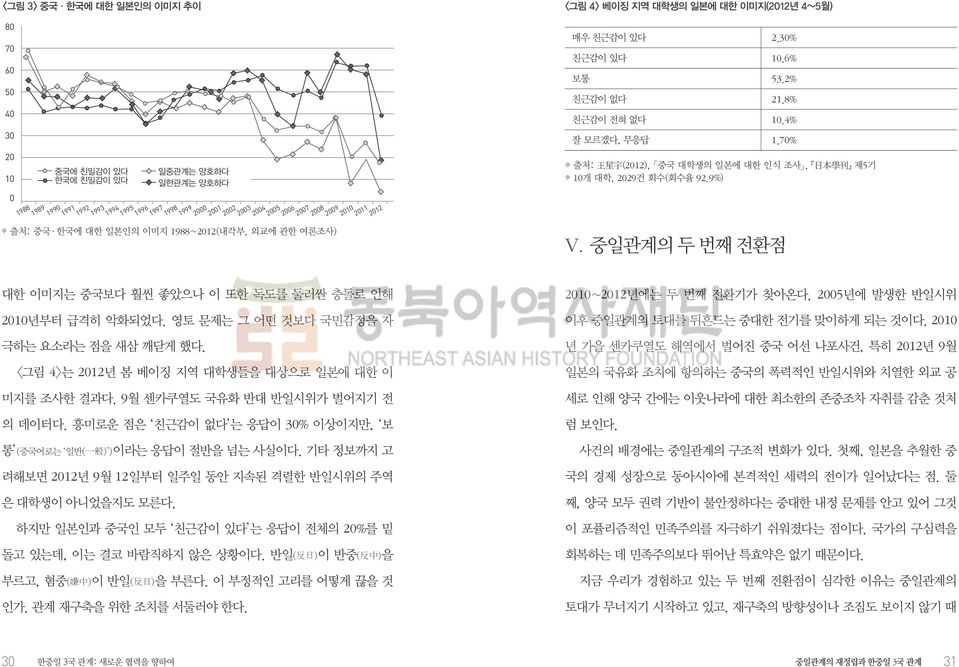 70% * 출처: 王 星 宇 (2012), 중국 대학생의 일본에 대한 인식 조사, 日 本 學 刊 제5기 * 10개 대학, 2029건 회수(회수율 92.9%) V. 중일관계의 두 번째 전환점 대한 이미지는 중국보다 훨씬 좋았으나 이 또한 독도를 둘러싼 충돌로 인해 2010년부터 급격히 악화되었다.