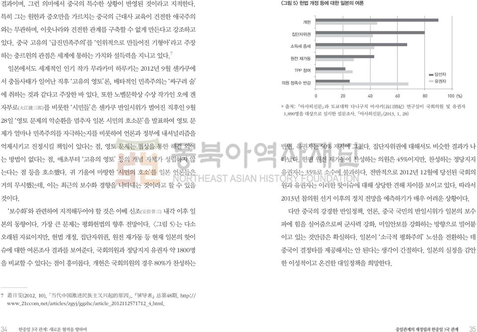 7 일본에서도 세계적인 인기 작가 무라카미 하루키는 2012년 9월 센카쿠에 서 충돌사태가 일어난 직후 고유의 영토 론, 배타적인 민족주의는 싸구려 술 <그림 5> 헌법 개정 등에 대한 일본의 여론 개헌 집단자위권 소득세 증세 원전 재가동 TPP 참여 의원 정족수 반감 당선자 유권자 에 취하는 것과 같다고 주장한 바 있다.