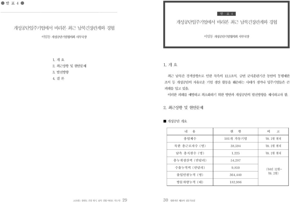 이러한 피해를 예방하고 최소화하기 위한 방안과 개성공단의 발전방향을 제시하고자 함. 2. 최근상황 및 현안문제 개성공단 개요 내 용 현 황 비 고 총업체수 101개 가동기업 09. 2월 현재 북한 총근로자수 (명) 38,594 09.