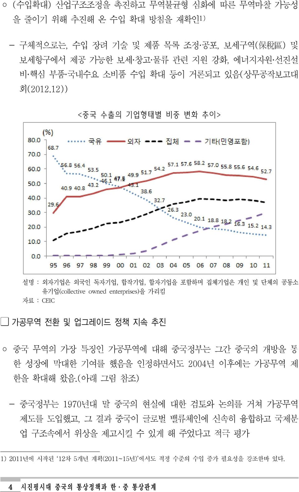 12)) <중국 수출의 기업형태별 비중 변화 추이> 설명 : 외자기업은 외국인 독자기업, 합작기업, 합자기업을 포함하며 집체기업은 개인 및 단체의 공동소 유기업(collective owned enterprises)을 가리킴 자료 : CEIC 가공무역 전환 및 업그레이드 정책 지속 추진 중국 무역의 가장 특징인