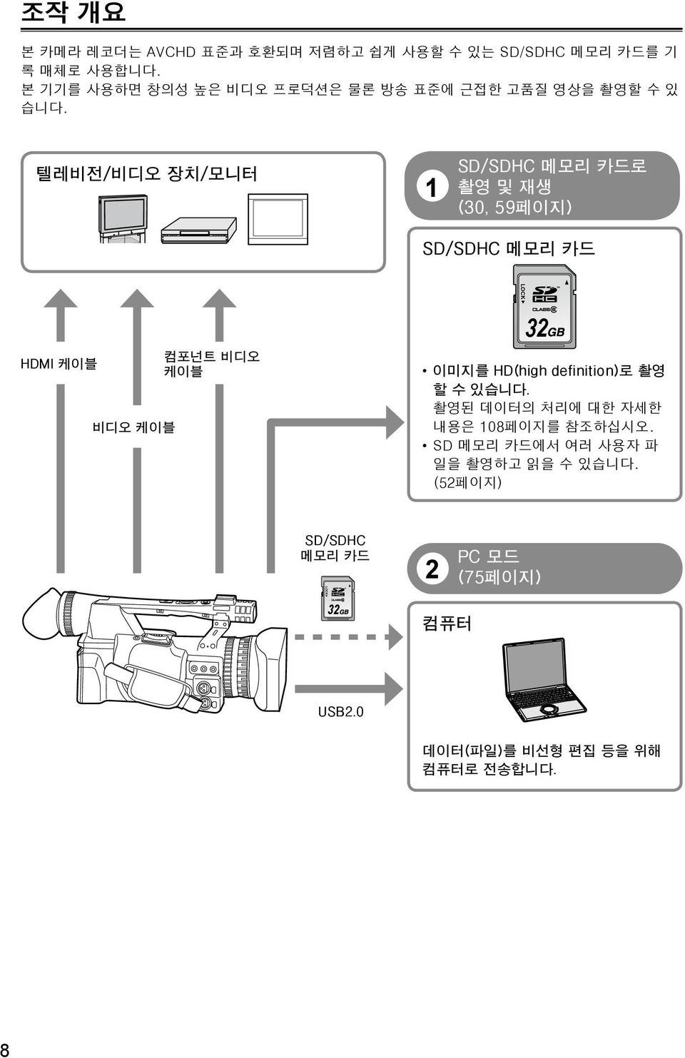 텔레비전/비디오 장치/모니터 SD/SDHC 메모리 카드로 촬영 및 재생 (30, 59페이지) SD/SDHC 메모리 카드 LOCK HDMI 케이블 비디오 케이블 컴포넌트 비디오 케이블 32 이미지를
