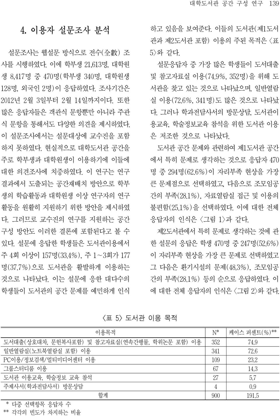 이 연구는 연구 결과에서 도출되는 공간재배치 방안으로 학부 생의 학습활동과 대학원생 이상 연구자의 연구 활동을 원활히 지원하기 위한 방안을 제시하였 다. 그러므로 교수진의 연구를 지원하는 공간 구성 방안도 이러한 결론에 포함된다고 볼 수 있다. 설문에 응답한 학생들은 도서관이용에서 주 4회 이상이 157명(33.4%), 주 1 3회가 177 명(37.