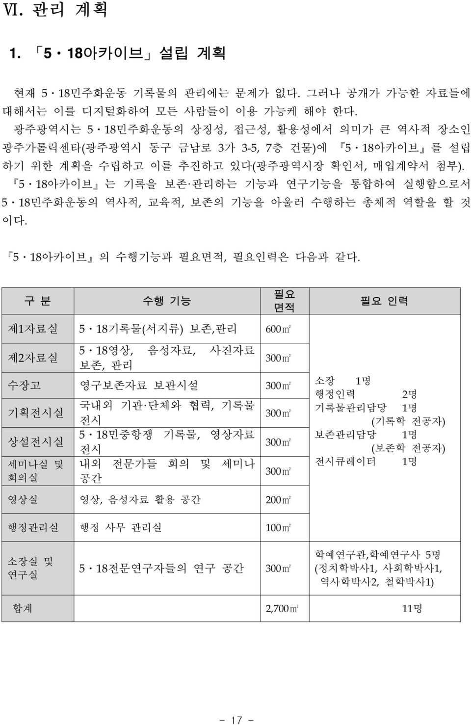 5ㆍ18아카이브 는 기록을 보존 관리하는 기능과 연구기능을 통합하여 실행함으로서 5ㆍ18민주화운동의 역사적, 교육적, 보존의 기능을 아울러 수행하는 총체적 역할을 할 것 이다. 5ㆍ18아카이브 의 수행기능과 필요면적, 필요인력은 다음과 같다.