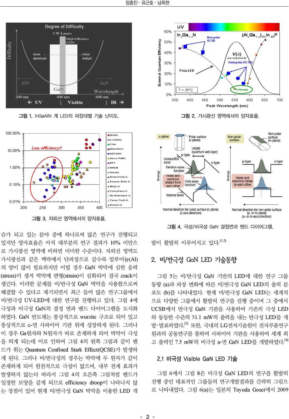 이러한 문제를 비/반극성 GaN 박막을 사용함으로써 해결할 수 있다고 제기되면서 최근 들어 많은 연구그룹에서 비/반극성 UV-LED에 대한 연구를 진행하고 있다. 그림 4에 극성과 비극성 GaN의 결정 면과 밴드 다이어그램을 도식화 하였다. GaN 반도체는 통상적으로 wurzite 구조로 되어 있고 통상적으로 c-면 사파이어 기판 위에 성장하게 된다.