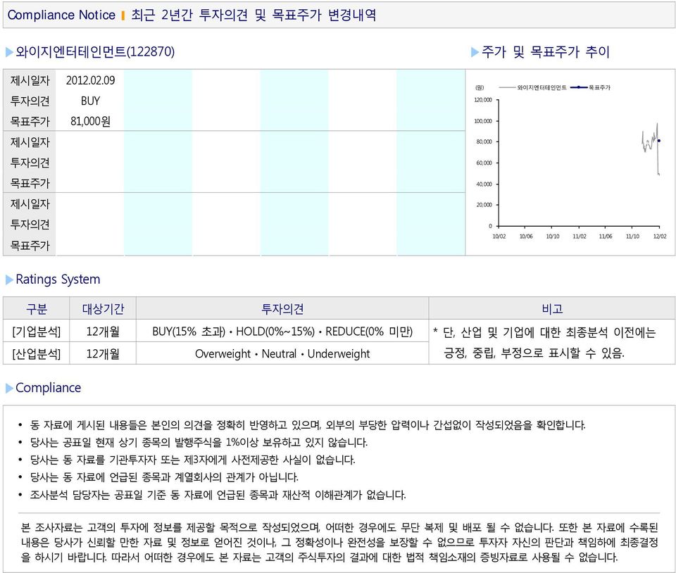 87) 제시일자 21