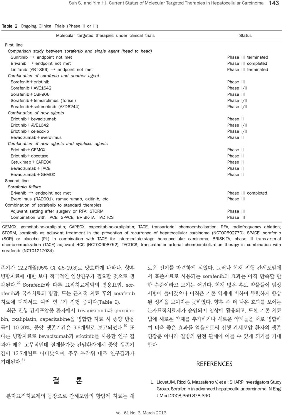 endpoint not met Linifanib (ABT-869) endpoint not met Combination of sorafenib and another agent Sorafenib+erlotinib Sorafenib+AVE1642 Sorafenib+OSI-906 Sorafenib+temsirolimus (Torisel)