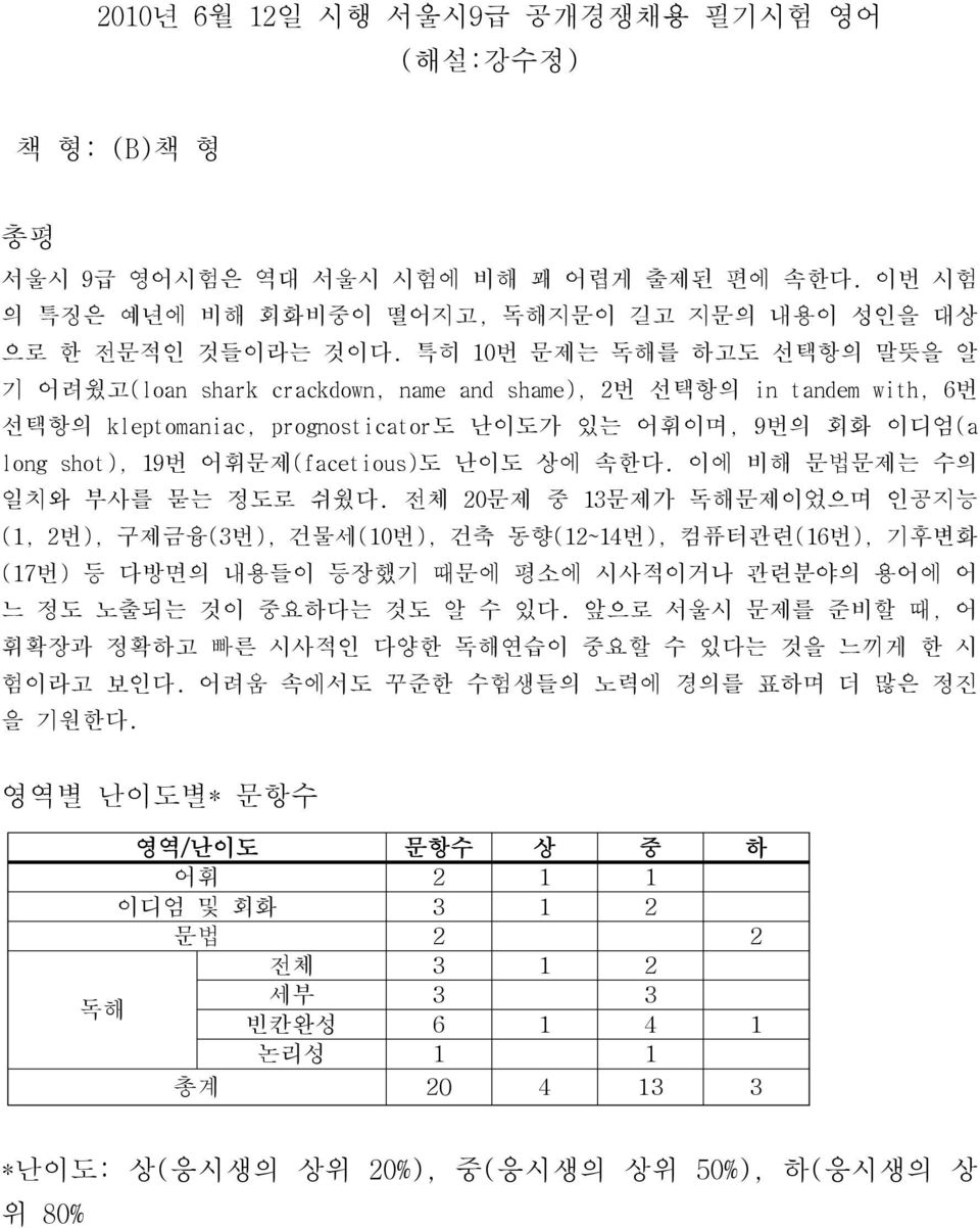 난이도 상에 속한다. 이에 비해 문법문제는 수의 일치와 부사를 묻는 정도로 쉬웠다.