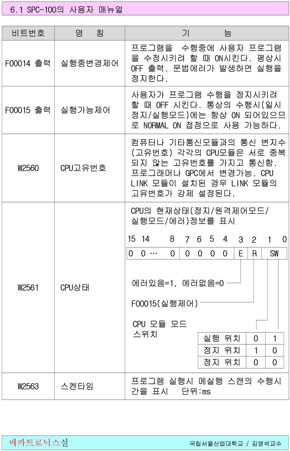 컴퓨터나 기타통신모듈과의 통신 변지수 (고유번호) 각각의 CPU모듈은 서로 중복 되지 않는 고유번호를 가지고 통신함. 프로그래머나 GPC에서 변경가능. CPU LINK 모듈이 설치된 경우 LINK 모듈의 고유번호가 강제 설정된다.