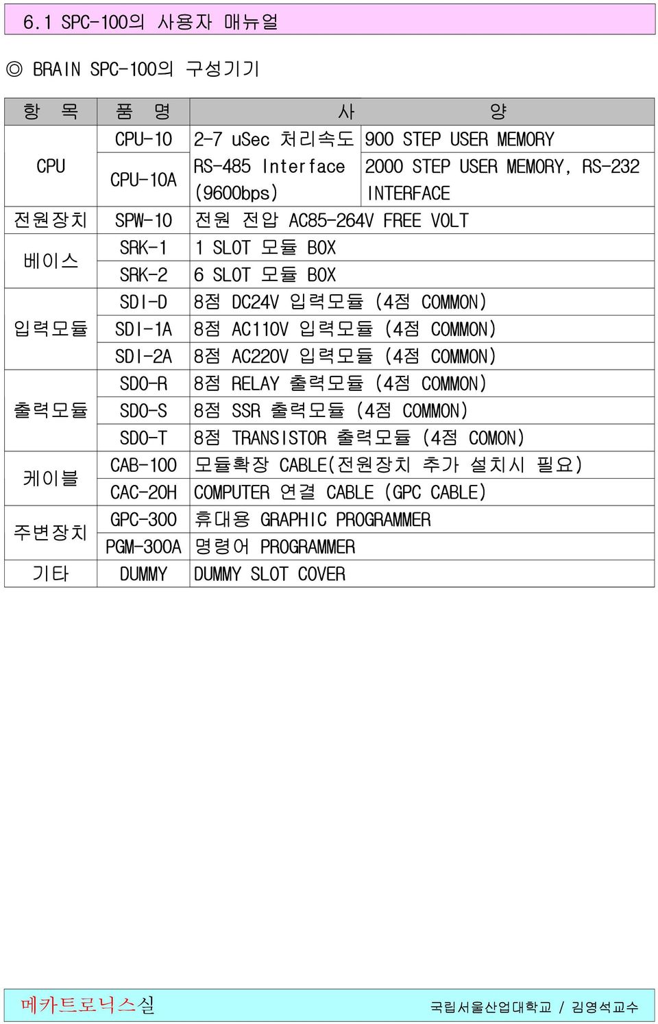 입력모듈 (4점 COMMON) SDI-2A 8점 AC220V 입력모듈 (4점 COMMON) SDO-R 8점 RELAY 출력모듈 (4점 COMMON) 출력모듈 SDO-S 8점 SSR 출력모듈 (4점 COMMON) SDO-T 8점 TRANSISTOR 출력모듈 (4점 COMON)