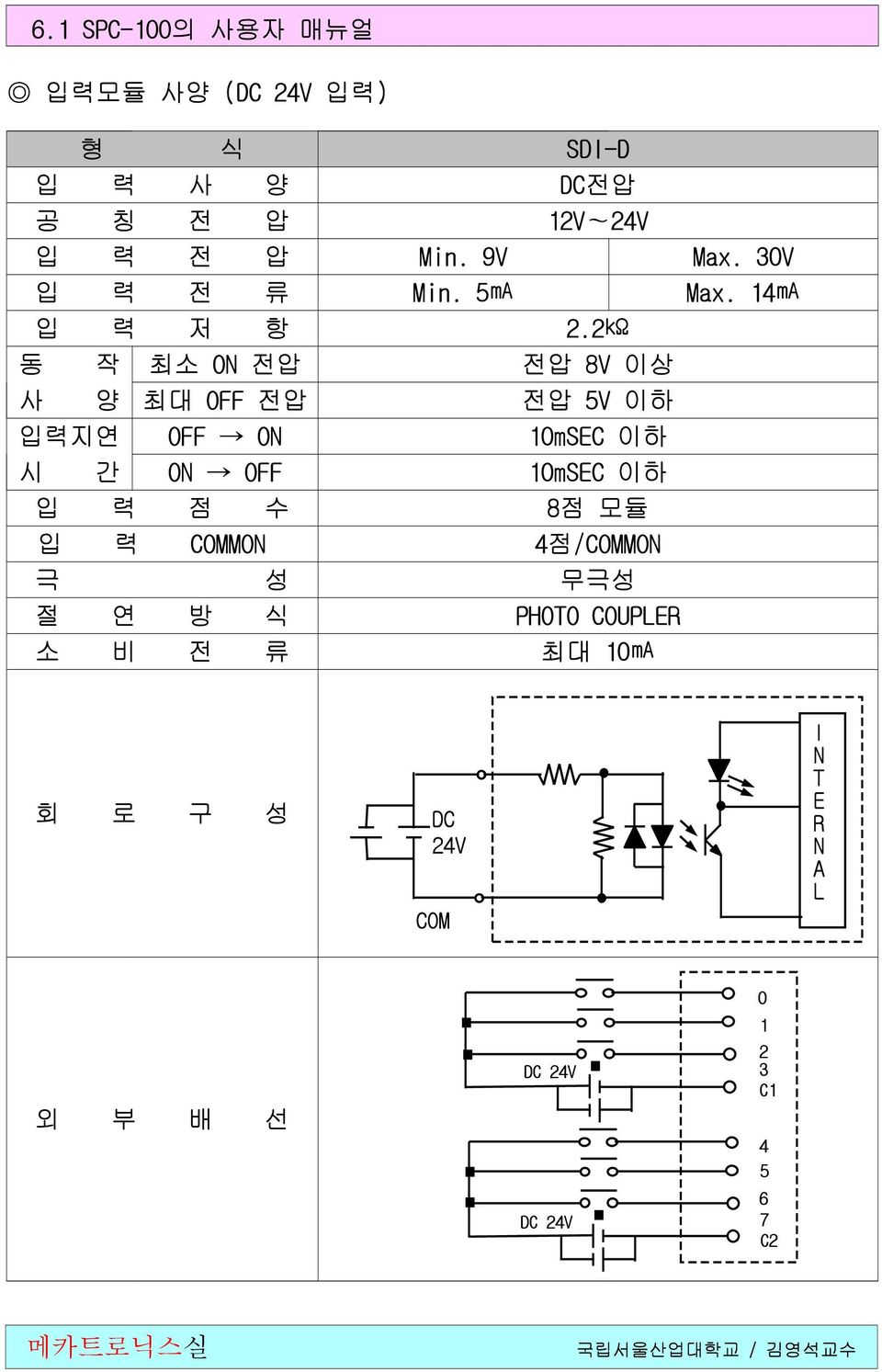 2kΩ 동 작 최소 ON 전압 전압 8V 이상 사 양 최대 OFF 전압 전압 5V 이하 입력지연 OFF ON 10mSEC 이하 시 간 ON OFF 10mSEC 이하 입 력 점