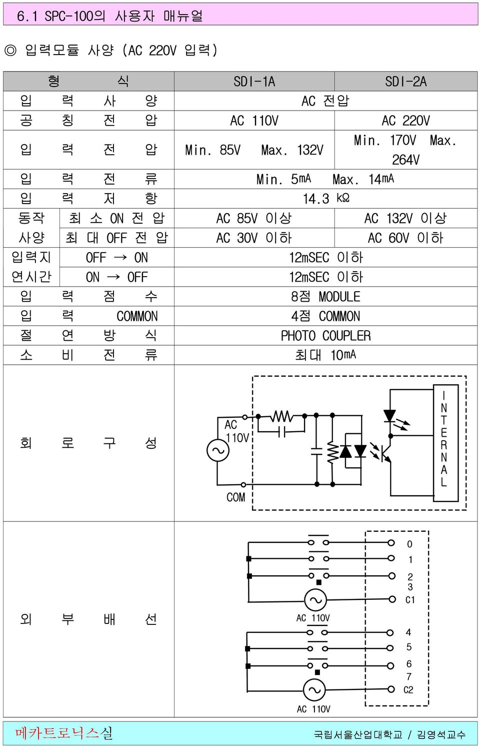 3 kω 동작 사양 입력지 연시간 최 소 ON 전 압 AC 85V 이상 AC 132V 이상 최대OFF전압 AC 30V 이하 AC 60V 이하 OFF ON 12mSEC 이하 ON OFF 12mSEC 이하