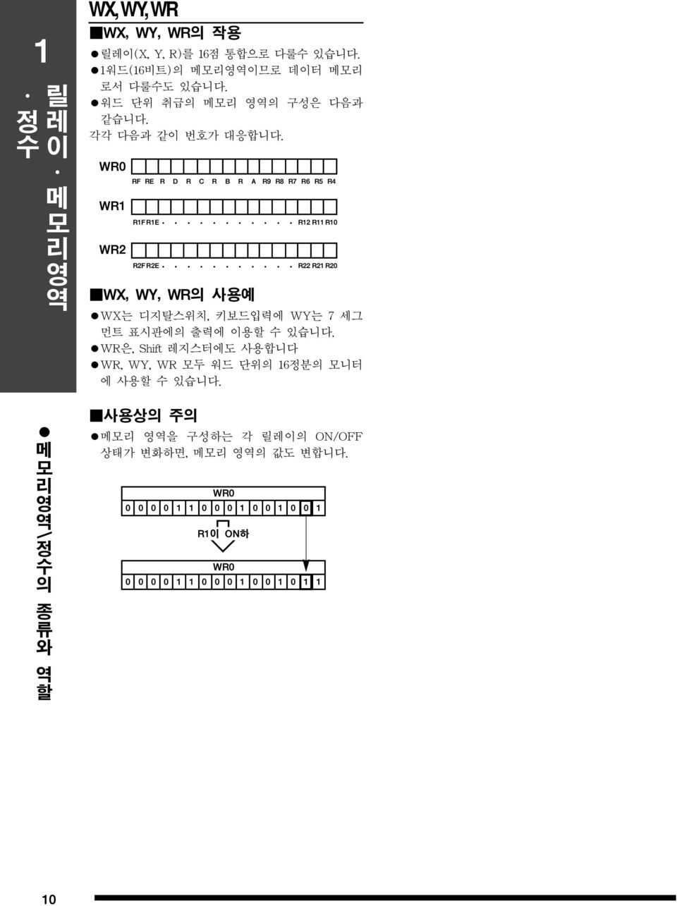 WR0 WR1 WR2 RF RE R D R C R B R A R9 R8 R7 R6 R5 R4 R1F R1E R12 R11 R10 R2F R2E R22 R21 R20 WX, WY, WR의 사예 WX는 디지탈스위치, 키보드입력에 WY는 7 세그 먼트