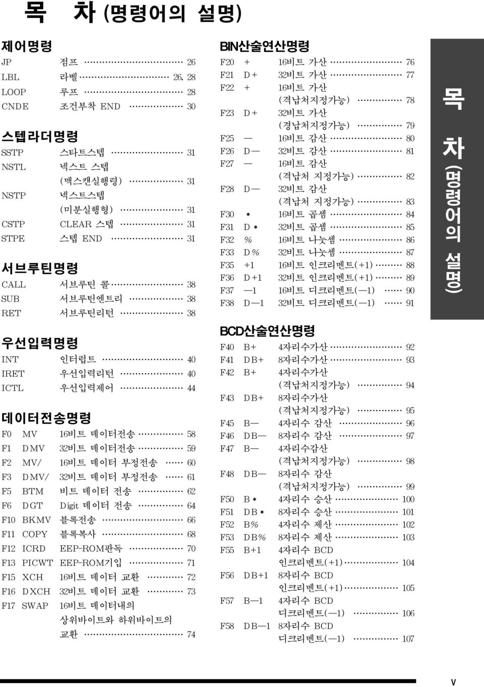 66 F11 COPY 블록복사 68 F12 ICRD EEP-ROM판독 70 F1 PICWT EEP-ROM기입 71 F15 XCH 16비트 데이터 교환 72 F16 DXCH 2비트 데이터 교환 7 F17 SWAP 16비트 데이터내의 상위바이트와 하위바이트의 교환 74 BIN산술연산 F20 + 16비트 가산 76 F21 D+ 2비트 가산 77 F22 +