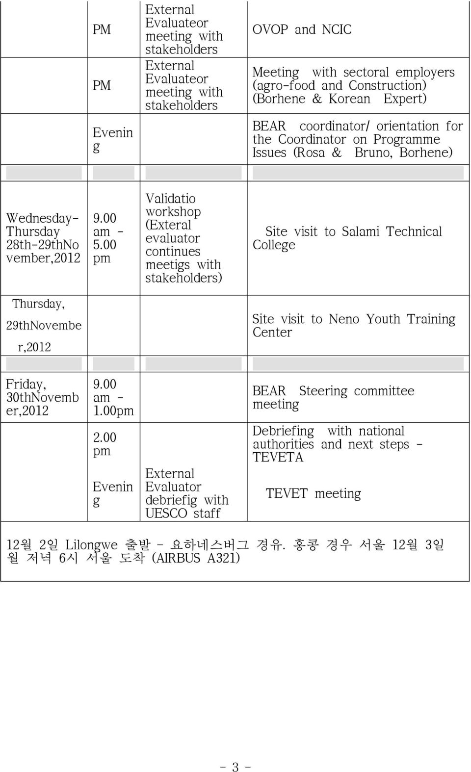 00 pm Validatio workshop (Exteral evaluator continues meetigs with stakeholders) Site visit to Salami Technical College Thursday, 29thNovembe r,2012 Site visit to Neno Youth Training Center Friday,