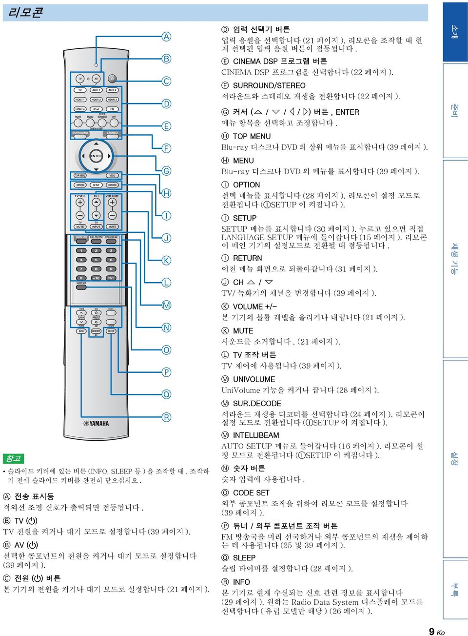 OFF MENU VOL CH VOLUME MUTE UNIVOLUME SUR. DECODE INTELLIBEAM CODE SET TUNING INFO SETUP INPUT PRESET MEMORY RETURN MUTE SLEEP A B C D E F G H I J K L M N O P Q R D 입력 선택기 버튼 입력 음원을 선택합니다 (21 페이지 ).