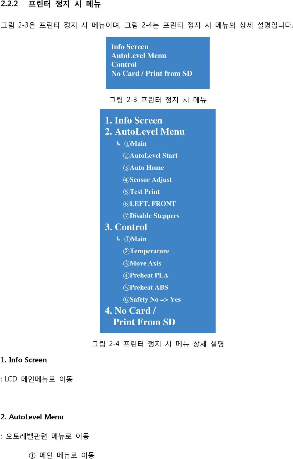 AutoLevel Menu 1Main 2AutoLevel Start 3Auto Home 4Sensor Adjust 5Test Print 6LEFT, FRONT 7Disable Steppers 3.