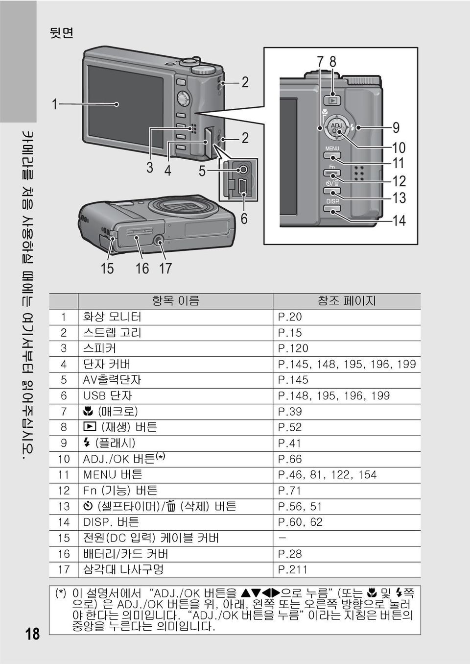 66 11 MENU 버튼 P.46, 81, 122, 154 12 Fn (기능) 버튼 P.71 13 t (셀프타이머)/D (삭제) 버튼 P.56, 51 14 DISP. 버튼 P.60, 62 15 전원(DC 입력) 케이블 커버 - 16 배터리/카드 커버 P.