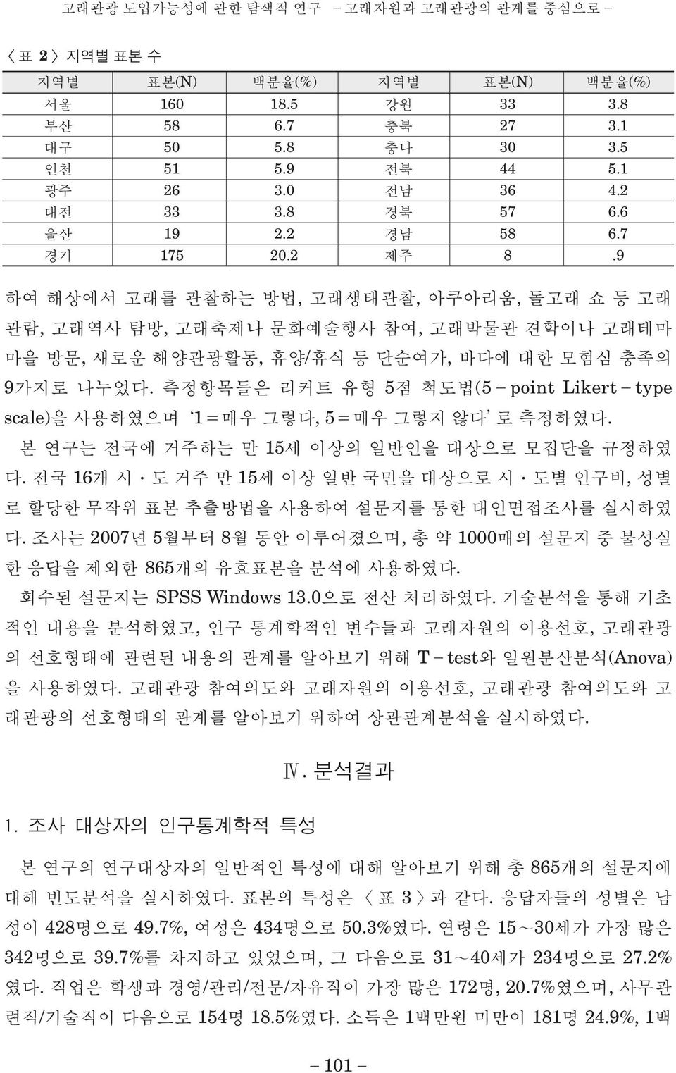 5 (5point Likerttype scle), 5. 5. 6 5,. 2007 5 8, 000 865. SPSS Windows 3.0.,, Ttest (Anov).