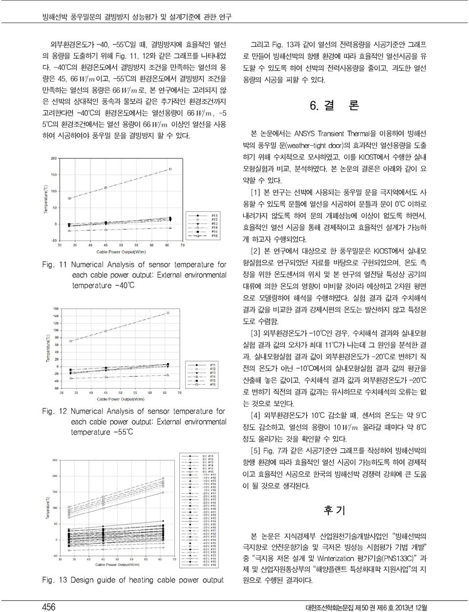 사용 하여 시공하여야 풍우밀 문을 결빙방지 할 수 있다. Fig. 11 Numerical Analysis of sensor temperature for each cable power output: External environmental temperature -40 Fig.