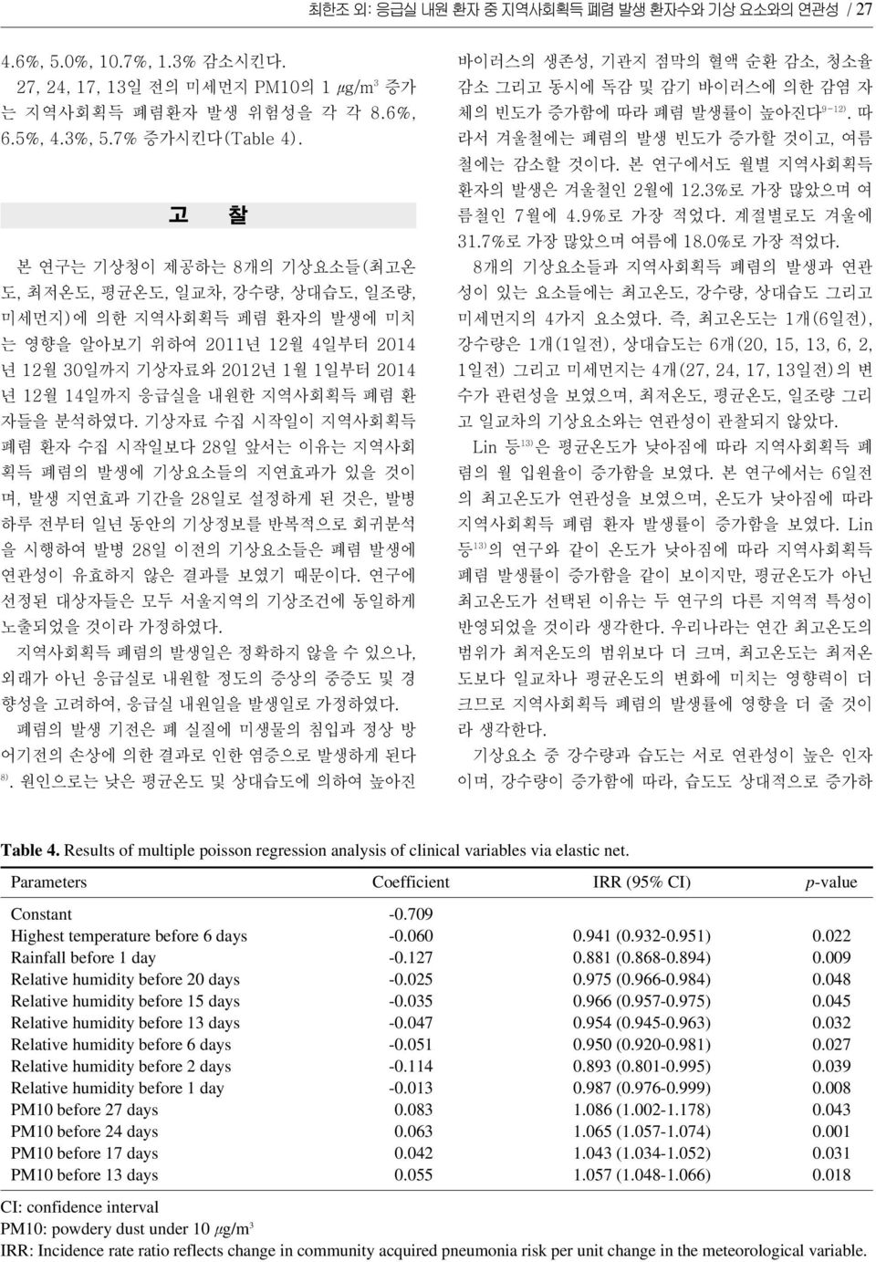 지역사회획득 폐렴 환 자들을 분석하였다.