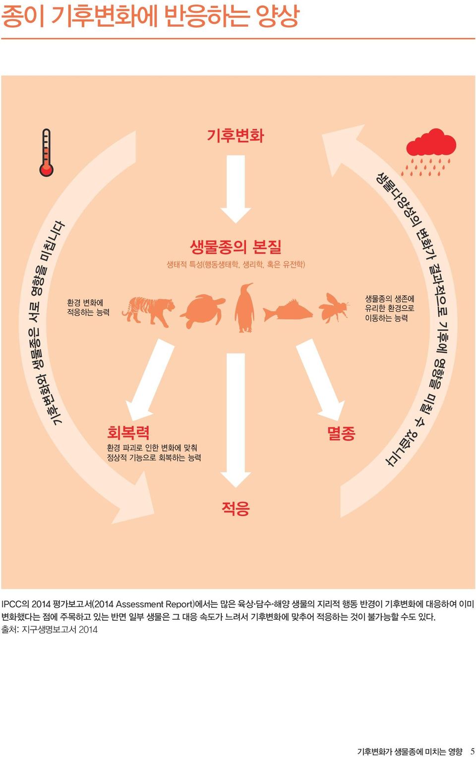 능력 적응 IPCC의 2014 평가보고서(2014 Assessment Report)에서는 많은 육상 담수 해양 생물의 지리적 행동 반경이 기후변화에 대응하여 이미 변화했다는