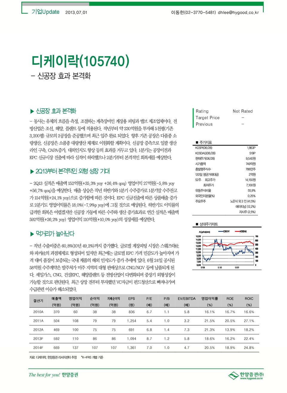 1분기는 공장이전과 EPC 신규시장 진출에 따라 실적이 하락했으나 2분기부터 본격적인 회복세를 예상한다. 2Q13부터 본격적인 외형 성장 기대 2Q13 실적은 매출액 152억원(+35.3% yoy +26.4% qoq) 영업이익 27억원(5.8% yoy +56.7% qoq)을 예상한다.