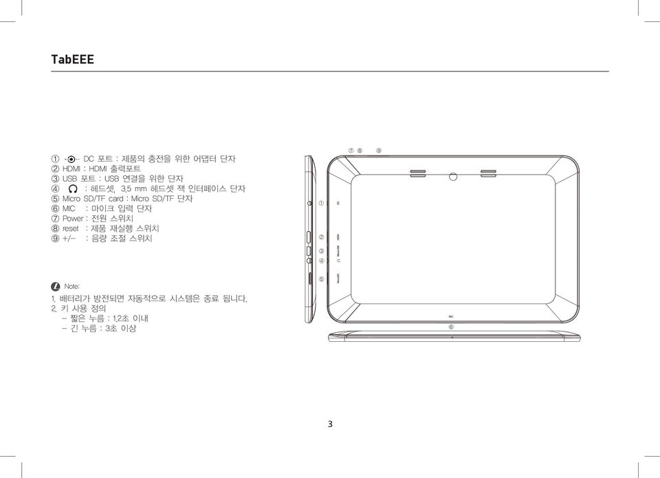 5 mm 헤드셋 잭 인터페이스 단자 5 Micro SD/TF card:micro SD/TF 단자 6 MIC : 마이크 입력 단자 7