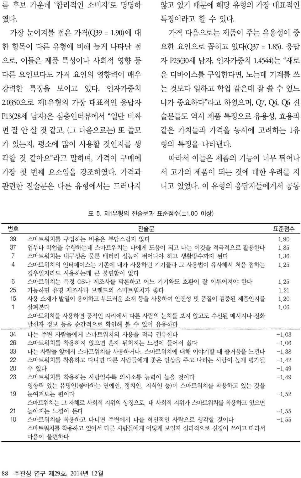 가격과 관련한 진술문은 다른 유형에서는 드러나지 않고 있기 때문에 해당 유형의 가장 대표적인 특징이라고 할 수 있다. 가격 다음으로는 제품이 주는 유용성이 중 요한 요인으로 꼽히고 있다(Q37 = 1.85). 응답 자 P23(30세 남자, 인자가중치 1.