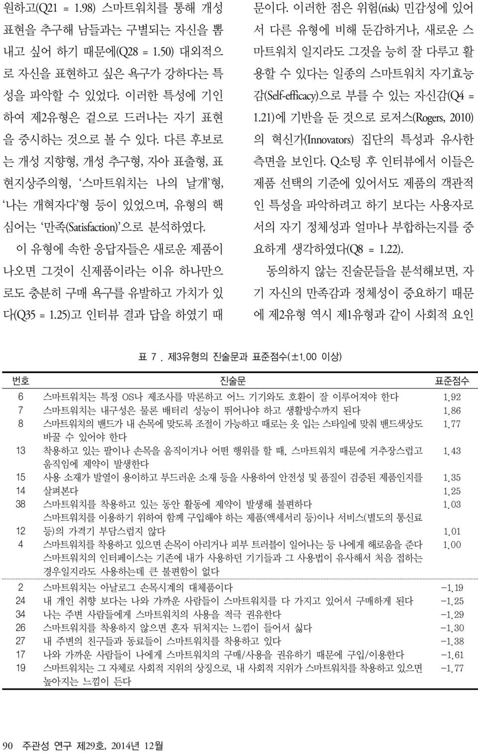 25)고 인터뷰 결과 답을 하였기 때 문이다. 이러한 점은 위험(risk) 민감성에 있어 서 다른 유형에 비해 둔감하거나, 새로운 스 마트워치 일지라도 그것을 능히 잘 다루고 활 용할 수 있다는 일종의 스마트워치 자기효능 감(Self-efficacy)으로 부를 수 있는 자신감(Q4 = 1.