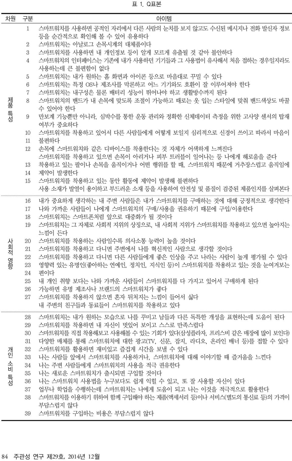 접하는 경우일지라도 사용하는데 큰 불편함이 없다 스마트워치는 내가 원하는 홈 화면과 아이콘 등으로 마음대로 꾸밀 수 있다 스마트워치는 특정 OS나 제조사를 막론하고 어느 기기와도 호환이 잘 이루어져야 한다 스마트워치는 내구성은 물론 배터리 성능이 뛰어나야 하고 생활방수까지 된다 스마트워치의 밴드가 내 손목에 맞도록 조절이 가능하고 때로는 옷 입는 스타일에