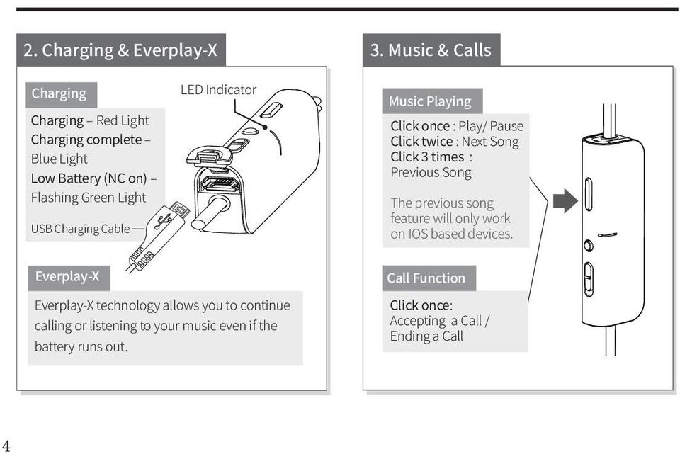 Cable LED Indicator Music Playing Click once : Play/ Pause Click twice : Next Song Click 3 times : Previous Song The previous