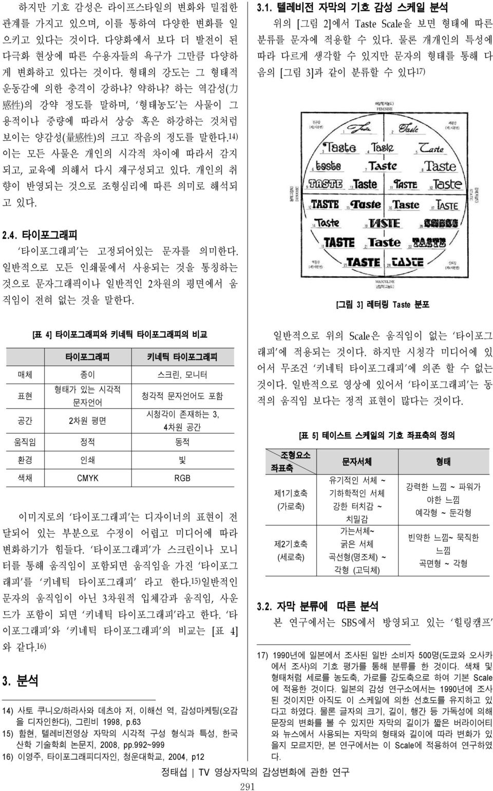 3.1. 텔레비전 자막의 기호 감성 스케일 분석 위의 [ 그림 2] 에서 Taste Scale을 보면 형태에 따른 분류를 문자에 적용할 수 있 물론 개개인의 특성에 따라 다르게 생각할 수 있지만 문자의 형태를 통해 다 음의 [ 그림 3] 과 같이 분류할 수 있다17) 2.4.