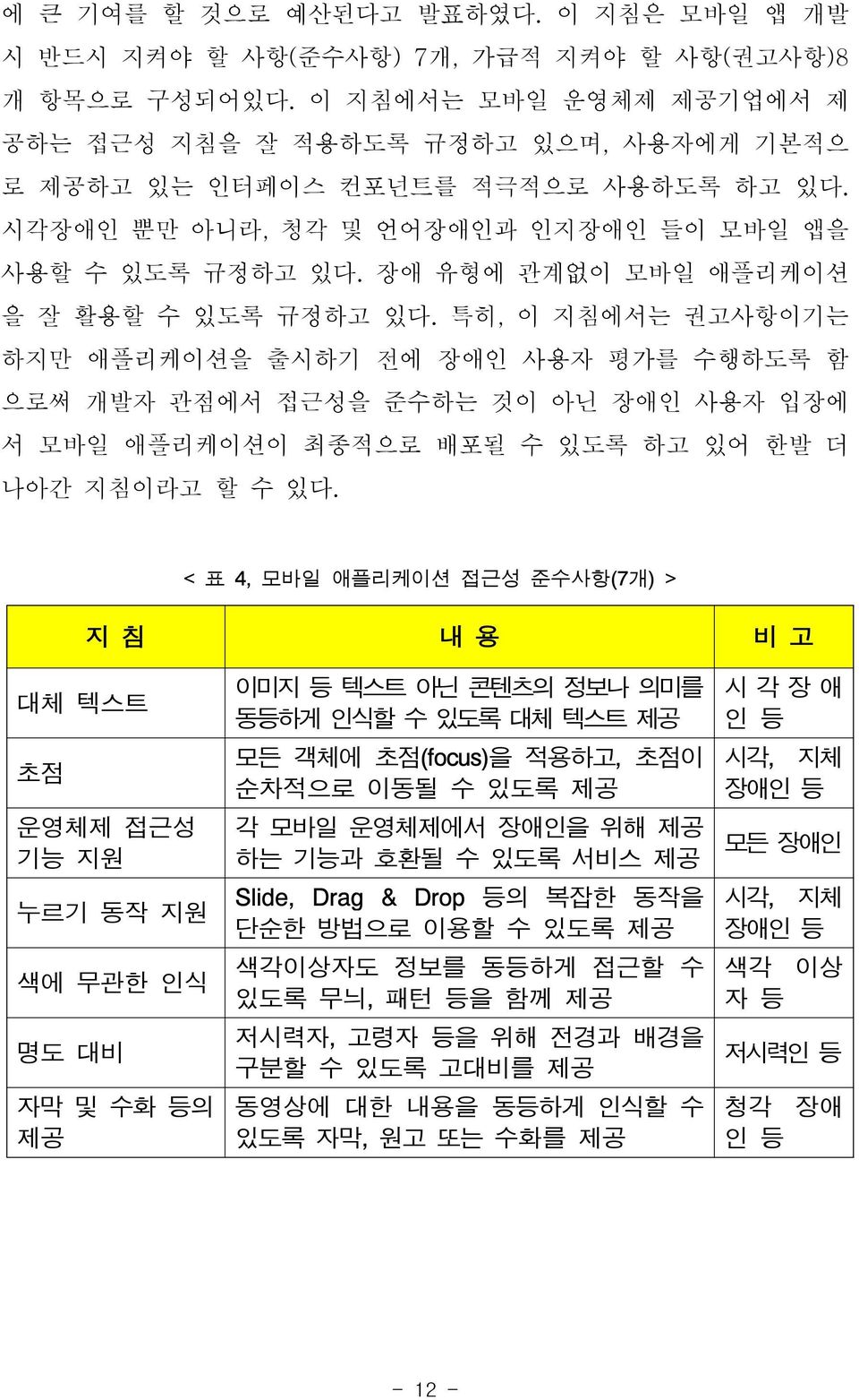 장애 유형에 관계없이 모바일 애플리케이션 을 잘 활용할 수 있도록 규정하고 있다.