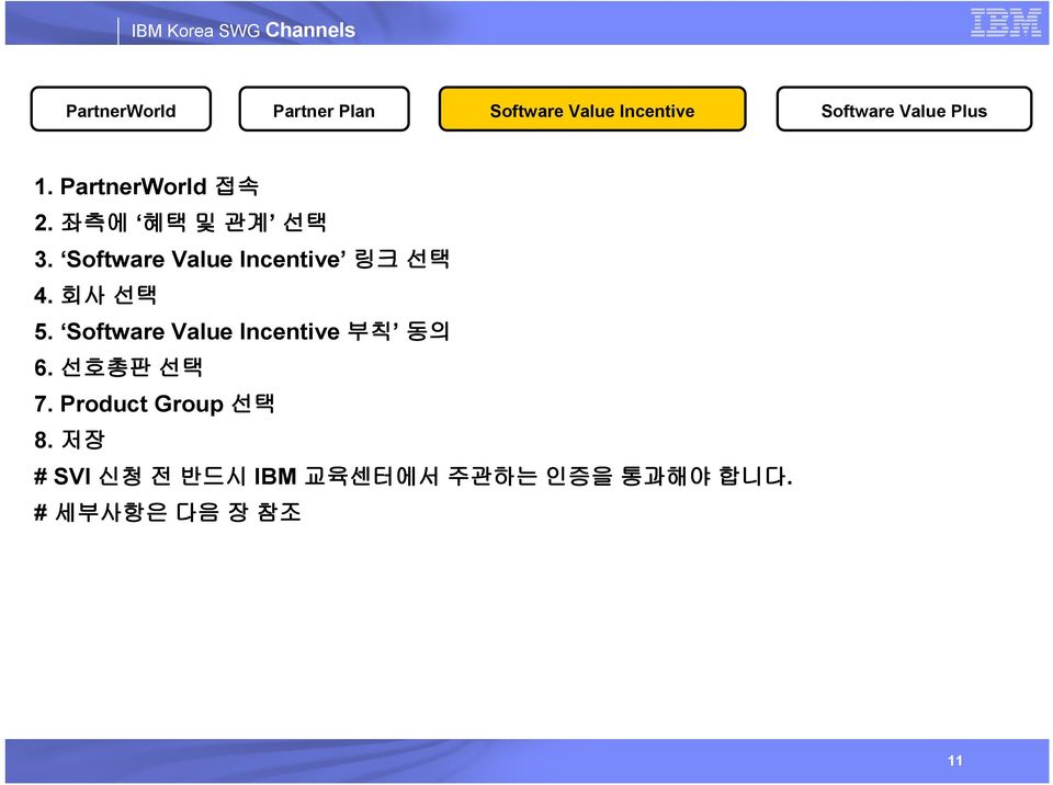 Software Value Incentive 링크 선택 4. 회사 선택 5.