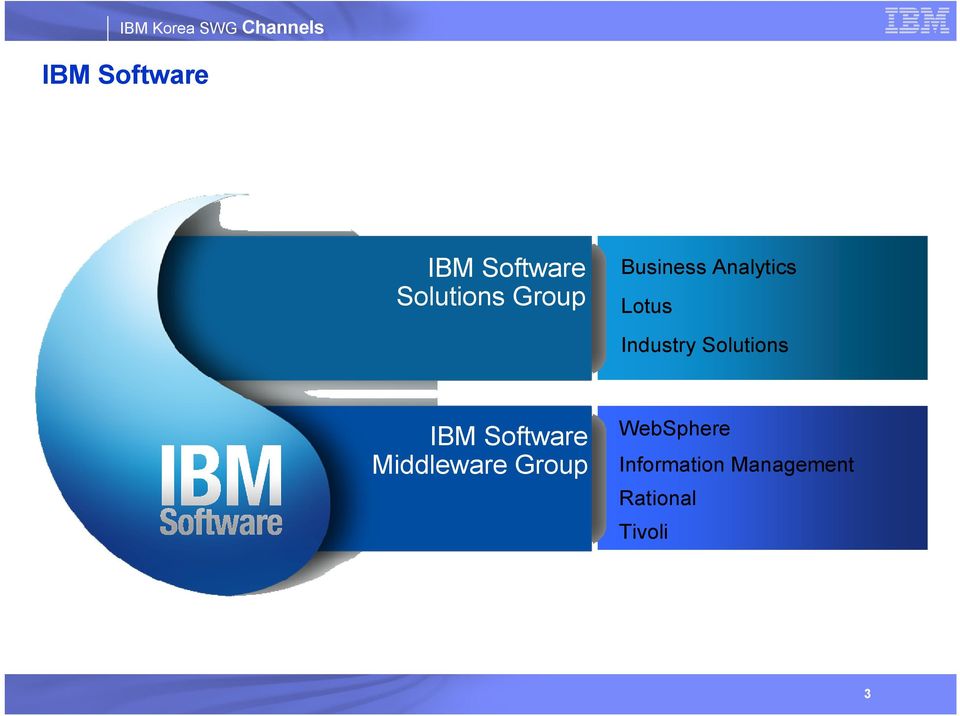 Solutions IBM Software Middleware Group