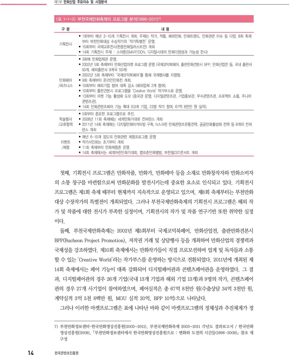 국내 출판사 50개, 해외출판사 9개국 50개) 2002년 5회 축제부터 국제코믹북페어 를 통해 국제행사를 지향함. 9회 축제부터 온라인만화전 개최. 10회부터 해외기업 참여 대폭 감소 (해외업체 2개 참여). 10회부터 출판견본시 프로그램을 Creative World 작가부스로 운영.