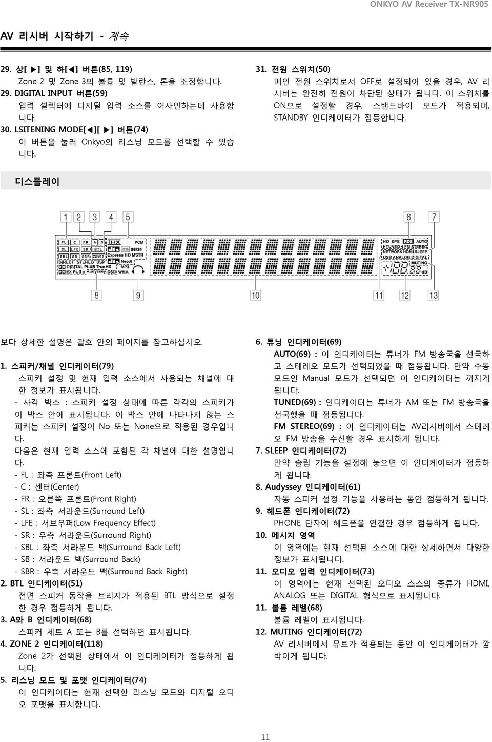 디스플레이 보다 상세한 설명은 괄호 안의 페이지를 참고하십시오. 1. 스피커/채널 인디케이터(79) 스피커 설정 및 현재 입력 소스에서 사용되는 채널에 대 한 정보가 표시됩니다. - 사각 박스 : 스피커 설정 상태에 따른 각각의 스피커가 이 박스 안에 표시됩니다.