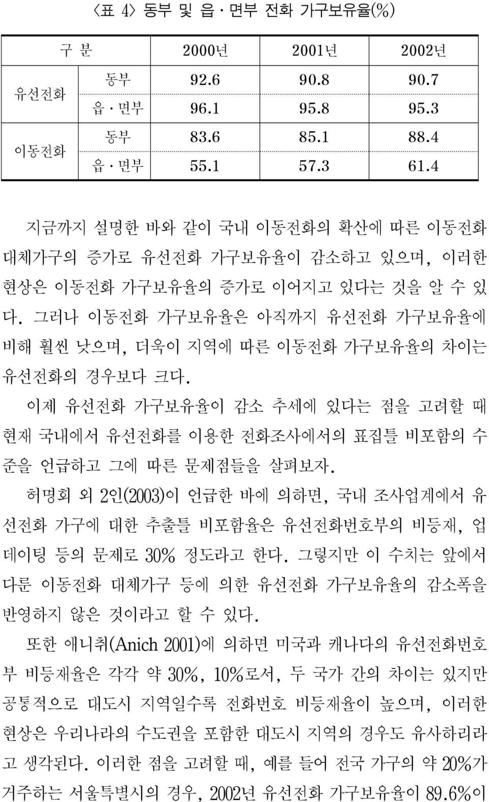 이제 유선전화 가구보유율이 감소 추세에 있다는 점을 고려할 때 현재 국내에서 유선전화를 이용한 전화조사에서의 표집틀 비포함의 수 준을 언급하고 그에 따른 문제점들을 살펴보자. 허명회 외 2인(2003)이 언급한 바에 의하면, 국내 조사업계에서 유 선전화 가구에 대한 추출틀 비포함율은 유선전화번호부의 비등재, 업 데이팅 등의 문제로 30% 정도라고 한다.