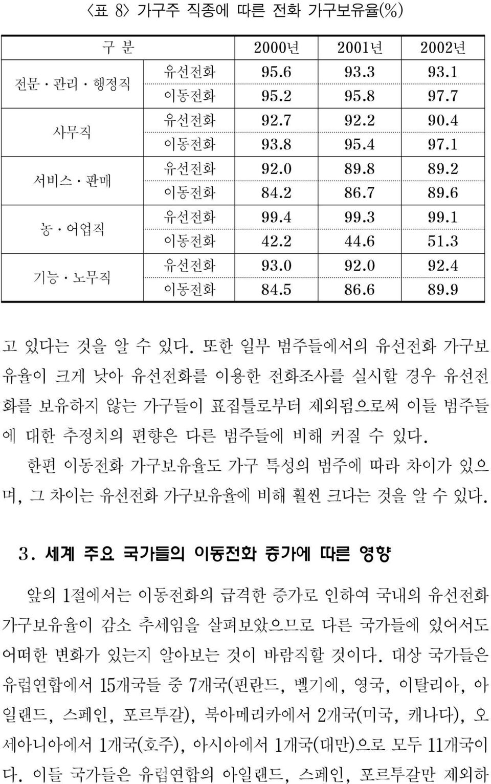 또한 일부 범주들에서의 유선전화 가구보 유율이 크게 낮아 유선전화를 이용한 전화조사를 실시할 경우 유선전 화를 보유하지 않는 가구들이 표집틀로부터 제외됨으로써 이들 범주들 에 대한 추정치의 편향은 다른 범주들에 비해 커질 수 있다.