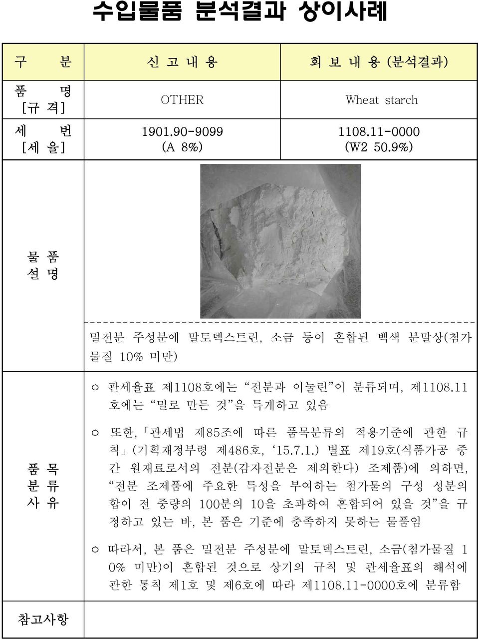 11 호에는 밀로 만든 것 을 특게하고 있음 ㅇ 또한, 관세법 제85조에 따른 품목분류의 적용기준에 관한 규 칙 (기획재정부령 제486호, 15.7.1.) 별표 제19호(식품가공 중 간 원재료로서의 전분(감자전분은 제외한다)