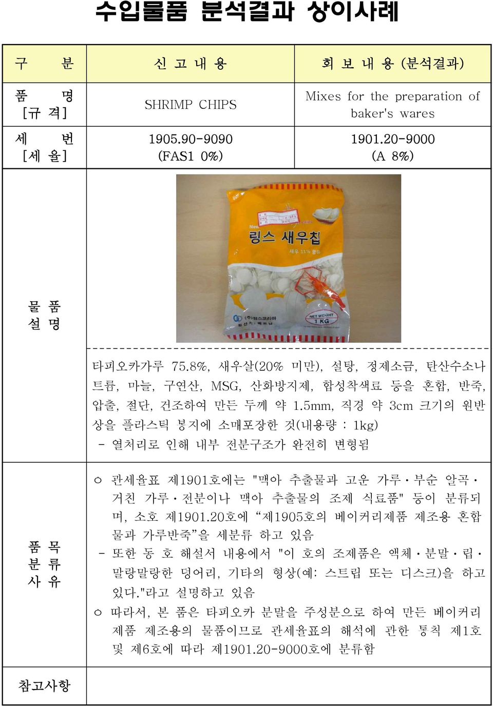 5mm, 직경 약 3cm 크기의 원반 상을 플라스틱 봉지에 소매포장한 것(내용량 : 1kg) - 열처리로 인해 내부 전분구조가 완전히 변형됨 ㅇ 관세율표 제1901호에는 "맥아 추출물과 고운 가루ㆍ부순 알곡ㆍ 거친 가루ㆍ전분이나 맥아 추출물의 조제 식료품" 등이 분류되